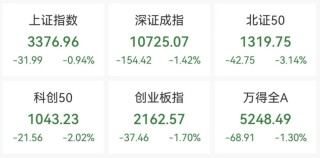 A股下跌！新股新亚电缆上市首日大涨400%，总市值133亿元