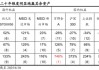 国泰海通荀玉根：2015年牛市十周年思考，宁做乌龟，不做兔子