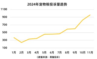 成分造假、发霉变质、食用后中毒...宠物粮质量问题层出不穷