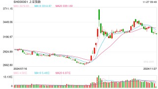 11月27日操盘必读：影响股市利好或利空消息