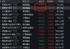 炒作目标转向！富国、嘉实旗下标普油气ETF暴涨9%，溢价率15%！提醒：ETF高溢价不可持续 且杀溢价的速度很快