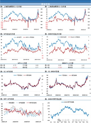 油价回落！EIA原油库存大幅累库，制裁对国内部分炼厂原料进行形成冲击引发焦虑