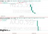 熔断！日韩股市血流成河，特朗普再放狠话：关税战打到清零逆差为止！