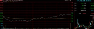 港股午后企稳回升，这个概念突然火了，龙头逆市狂飙超60%，A股会抄作业吗？