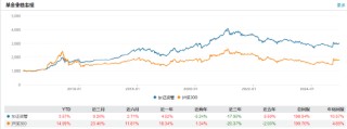 业绩才是硬道理？近10只产品三年亏超40%！东方红资管霸总短剧遭吐槽