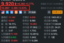 奇景光电盘前涨3.6% 郭明錤称公司正成为台积电先进封装受益者