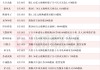 龙头三连板 本周披露并购重组进展的A股名单一览