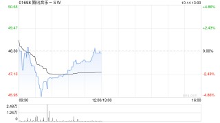 国海证券：腾讯音乐-SW2024Q2付费用户和ARPU双增 首予“买入”评级