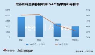 联泓新科净利腰斩收购大股东资产三年0收入 主要募投产品吨价连降定增两年无果