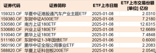 调整就是机会！逾300亿资金进场抄底，27只行业ETF被疯狂扫货，这个主题的ETF份额更是创历史新高