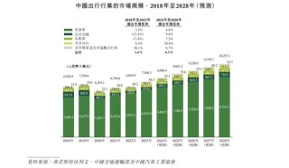 曹操出行报告期内巨亏76亿、流动负债高达96亿，自我造血能力好转、2026年度或实现盈亏平衡，可投性得分62分