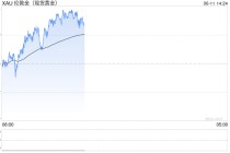 美国5月CPI或初露通胀升温迹象，黄金多空大战在即！