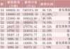 下周，A股解禁超1100亿元