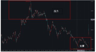 ETF日报： 作为“牛市旗手”的证券板块，或同时受益于经济基本面的改善和市场情绪的火热