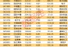 大反攻，飙涨超10%！