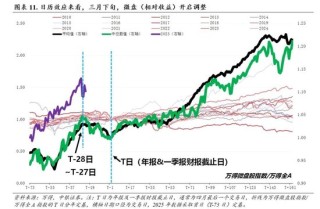 中银证券：财报季重视业绩确定性