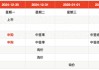 IPO周报｜2024年最后两只新股今日网上申购，均为赛道龙头