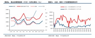 中信建投陈果：积极布局，跨年行情渐行渐近