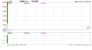 多晶硅：出道即巅峰？