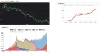 碳酸锂：基本面弱势延续