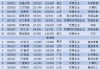 3月市值荣耀榜出炉！工商银行连续霸榜市值第一，A股平均小幅增长0.35%