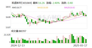 凯盛新材：用电池级氯化亚砜生产的LiFSI可以用于半固态电池