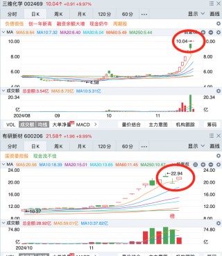 晚报| 英伟达财报前夜！别“内卷”！工信部正式发布光伏制造行业新规！龙头化企宣布涨价！11月20日影响市场重磅消息汇总