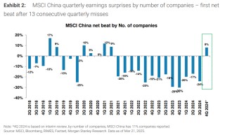 大摩再度上调中国股市目标位，给出三大理由