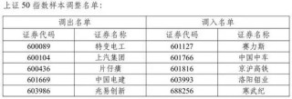 A股重大调整！即将实施