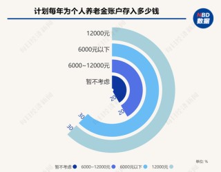 942只产品任你选！个人养老金的这三笔账算清了 你还会“犹豫”吗？