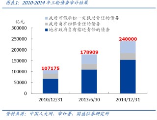 熊园：全面复盘史上4轮化债