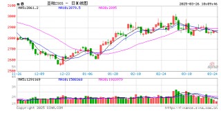 光大期货：3月26日农产品日报