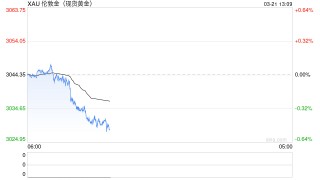 金价创新高后突然大变脸！黄金接下来如何走？