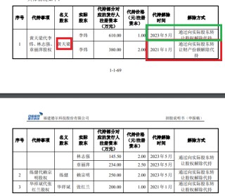 福建德尔账面“不差钱”仍要募资30亿元：神秘自然人巨额代持突击还原 实控人亲戚低价入股|IPO高募资