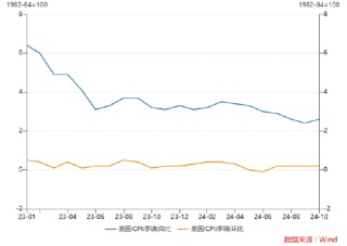 ETF日报：市场可能会走一段时间的宽幅震荡行情，近期或比较适合网格交易策略