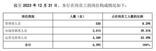 广州银行分行人事调整 人均薪酬正持续下降