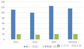 行长匆匆离任！吉林银行盈利、资产质量、资本水平仍需改善