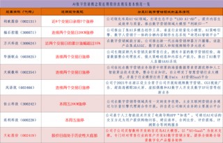 AI数字营销成为AI应用板块领涨主线：如何掘金？