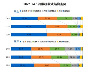 以厚换薄成热潮，“方老华”如何抢先？