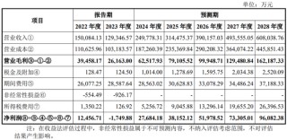 又一起跨界并购？拟3.2亿美金现金收购，无业绩补偿