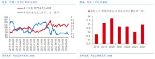 华金证券解读12月政治局会议：定调积极，跨年行情来临