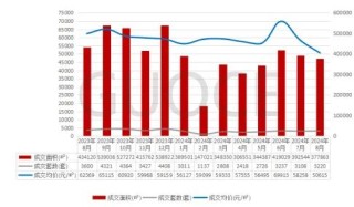 楼市快报||2024年8月北京房地产市场分析