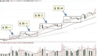 抓住低吸机会！继长春高新后，真正有核心竞争力的A股医药龙头值得关注（名单），谁将涨成下一“千倍股”？