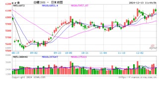 光大期货：12月13日软商品日报