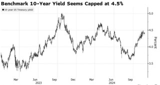 美债抛售潮褪去！“全球资产定价之锚”触及4.5%之际，交易员入场“抄底”
