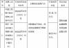 工商银行宜丰支行被罚30万元：贷款管控不到位，信贷资金被挪用于限制性领域