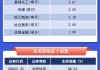 【一图看懂】A股本周最强股票涨逾88%，沪电股份吸金超10亿元