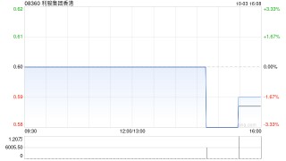 利骏集团香港出售合共15万股龙湖股份 确认收益约105.45万港元