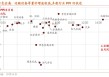 招商策略：5月经济数据有所放缓，需要更加注重结构上有边际变化的行业