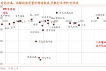 招商策略：5月经济数据有所放缓，需要更加注重结构上有边际变化的行业